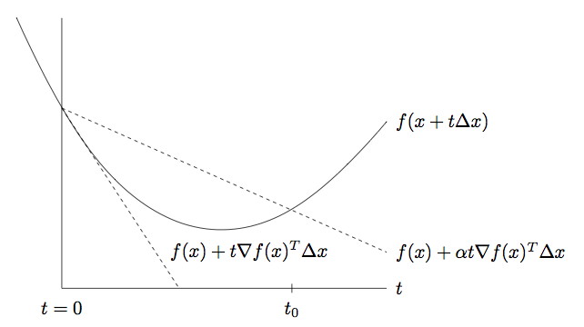 gradient-descent-backtracking.png